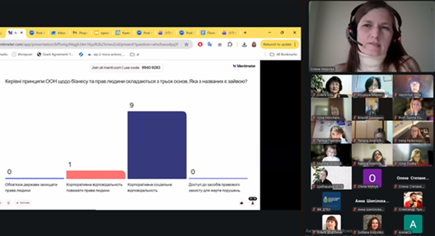 Актуалізація опорних знань учасників та учасниць щодо Керівник принципів ООН з бізнесу і прав людини під керівництвом тренерки Олени Уварової